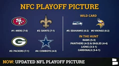 nfc wild-card race|current wild card standings nfl.